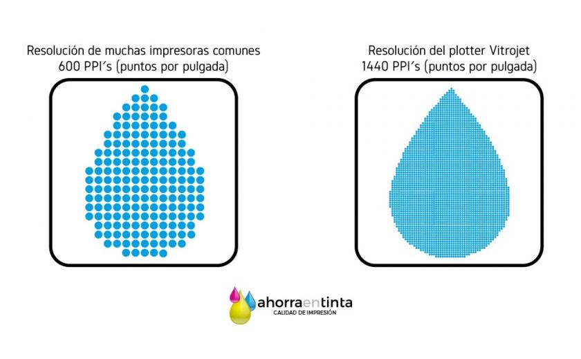 La resolución en la impresión digital en gran formato