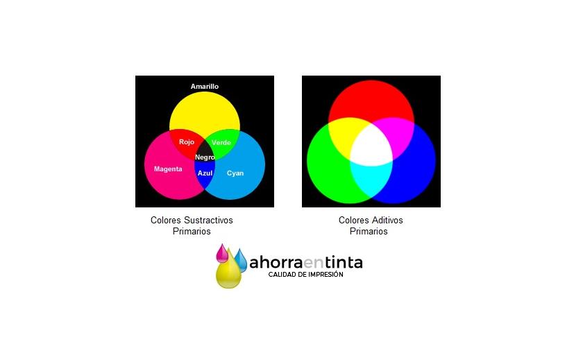 El color en documentos impresos