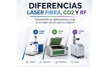 ¿Láser de Fibra, CO2 o RF? Guía para no tirar tu dinero y elegir la máquina correcta
