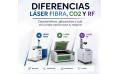 ¿Láser de Fibra, CO2 o RF? Guía para no tirar tu dinero y elegir la máquina correcta