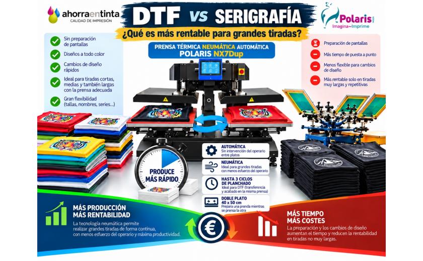 ¿Es rentable hacer DTF para grandes tiradas? Cómo aumentar la producción con una prensa neumática automática de doble plato